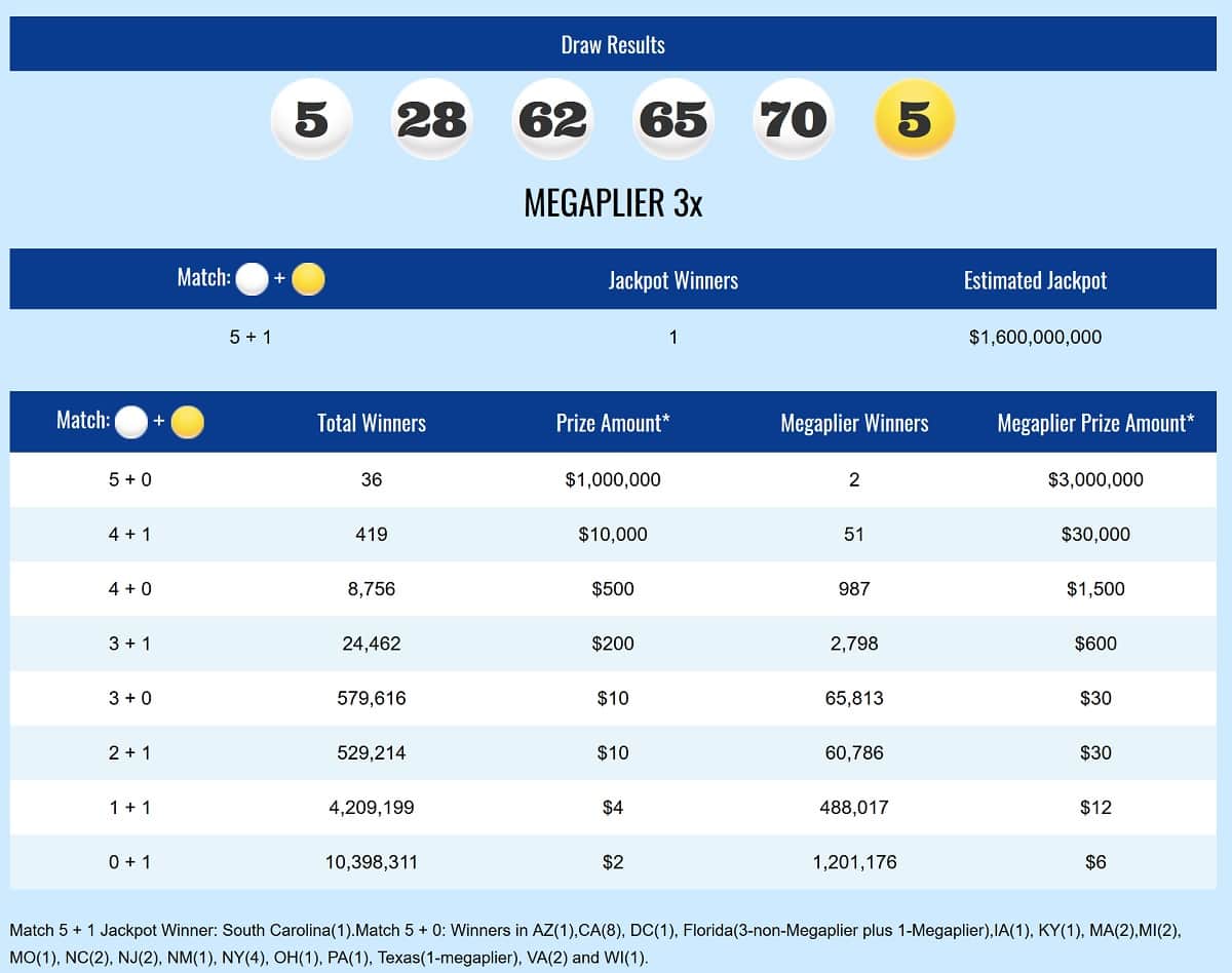 Rapport de gains Mega Millions du mardi 23 octobre 2018