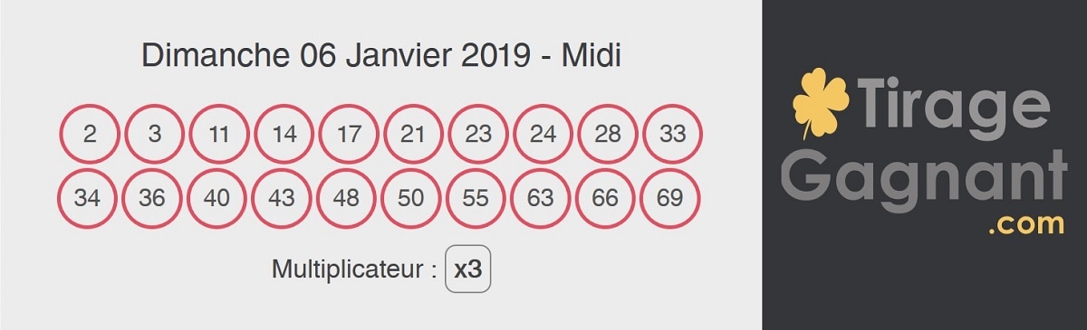 Résultat Keno du dimanche 6 janvier 2019 au midi