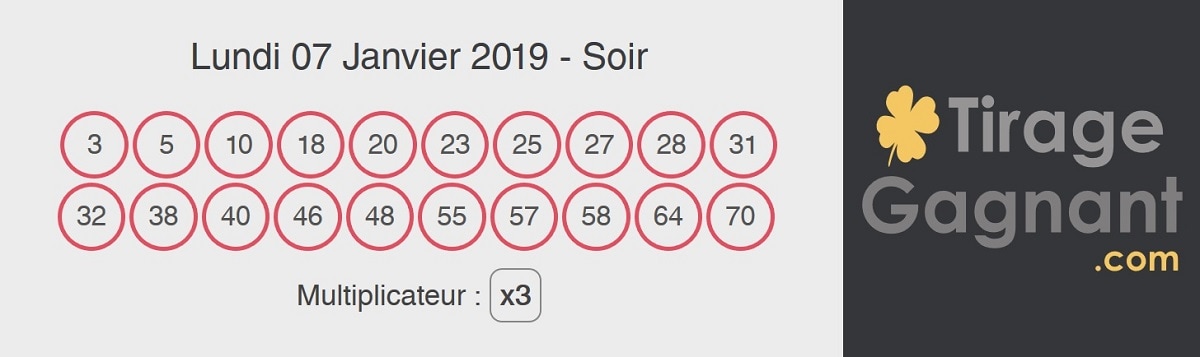 Résultat Keno du lundi 7 janvier 2019 au soir