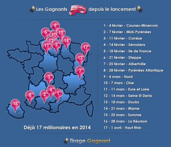 My Million fête ces deux mois et 17 gagnants au total [Infographie]