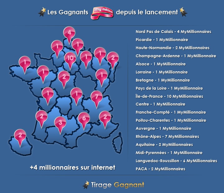 10-gagnants-my-million-du-tirage-de-ce-vendredi-6-juin-2014