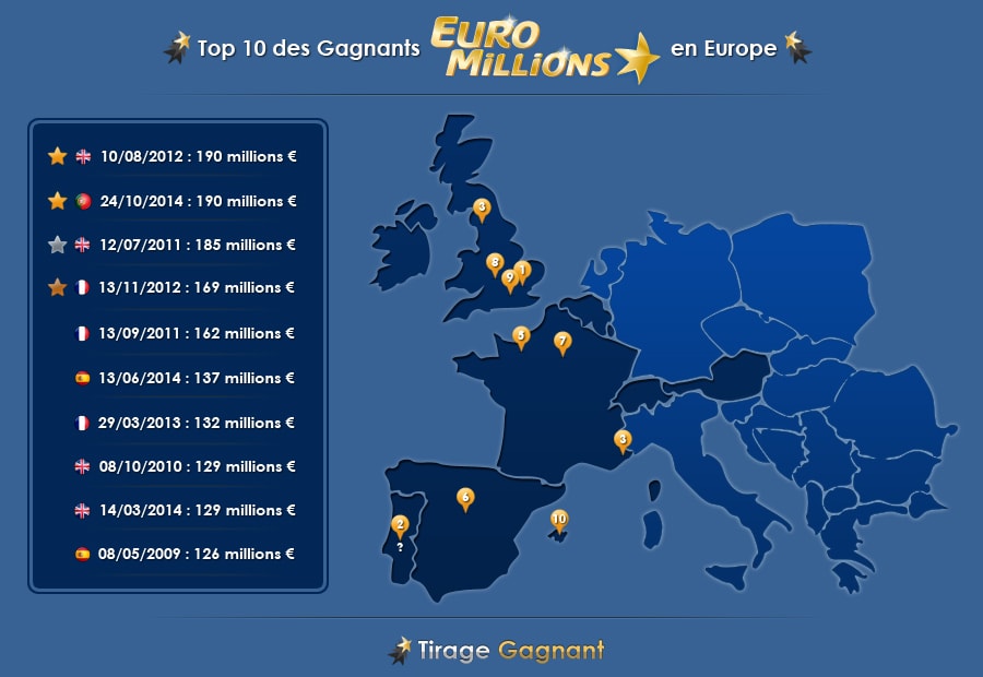 Euromillions Gagnant Portugais De 190 Millions Ce 24 Octobre