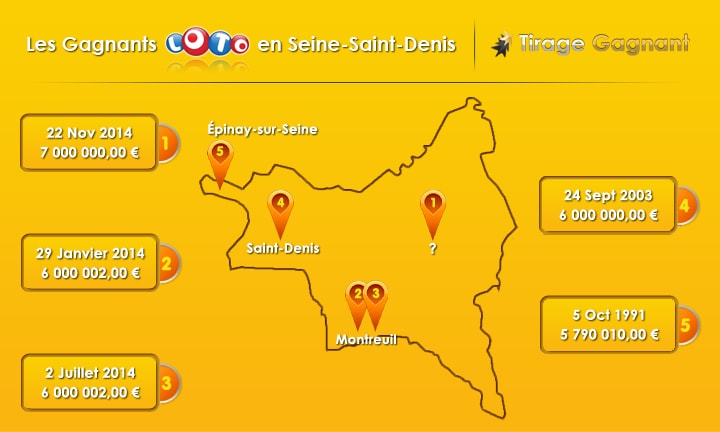 Infographie, top 5 des gagnants loto de Seine Saint Denis