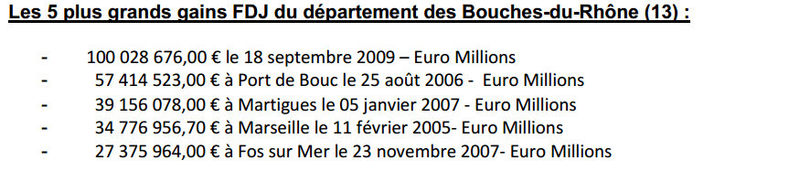 top 5 des gagnants du Bouches du Rhône