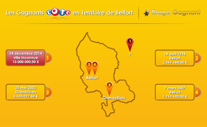 top 4 gagnants du Territoire de Belfort