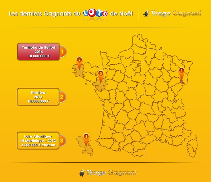 Les gagnants du Loto de Noël depuis 2012.