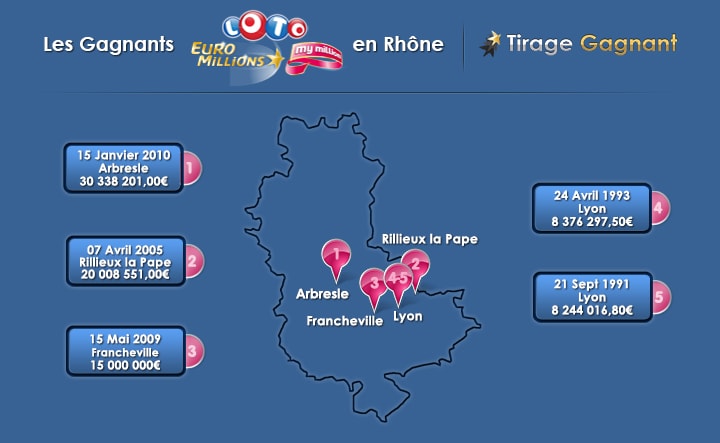 top 5 des gagnants Loto et euromillions du Rhône