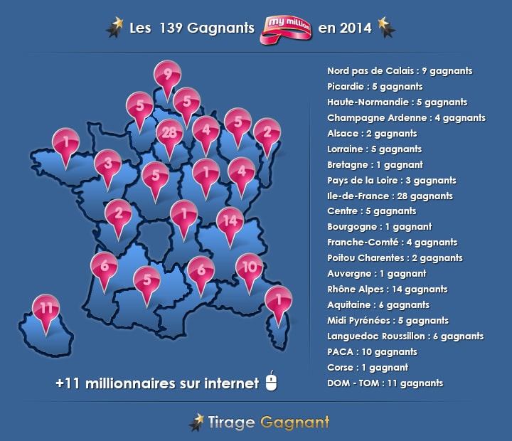 la cartographie de tous les gagnants My Million de 2014