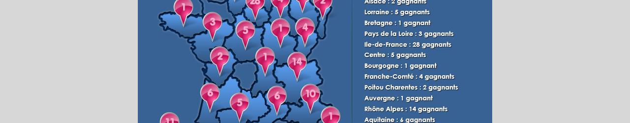 infographie gagnants mymillion gagnant 2014