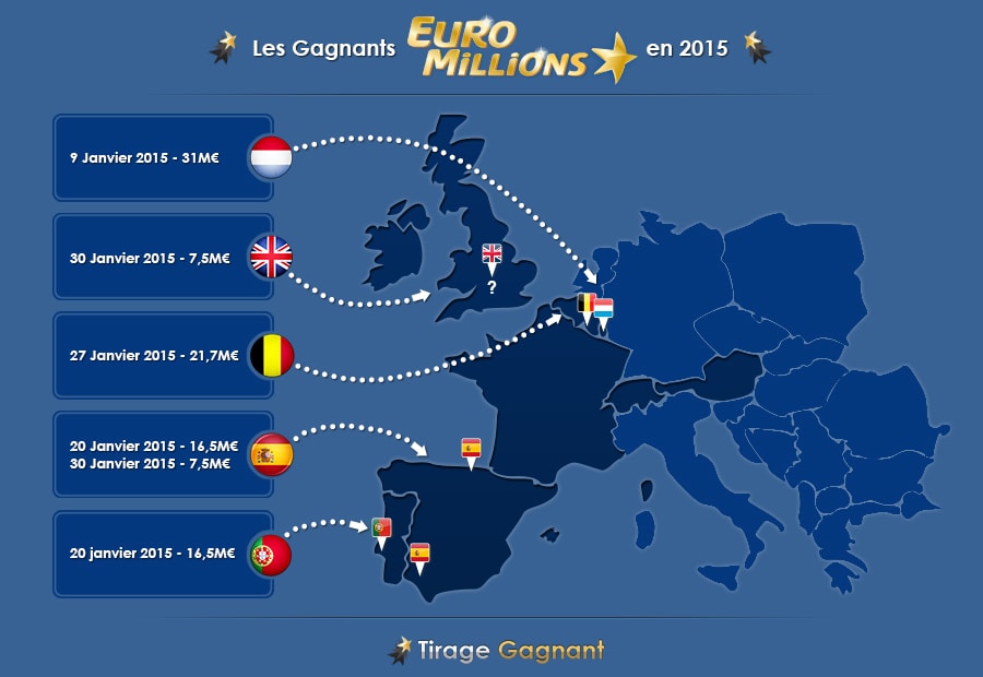 Les 6 gagnants Euromillions pour 2015