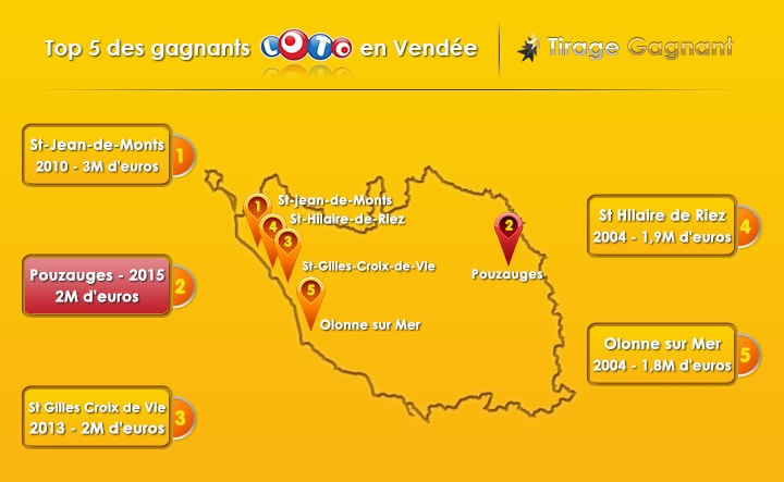 infographie des gagnants Loto en Vendée