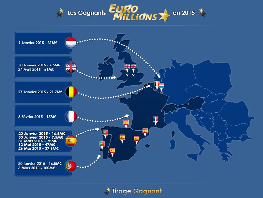 infographie des gagnants Euromillions en 2015 dans l'Europe