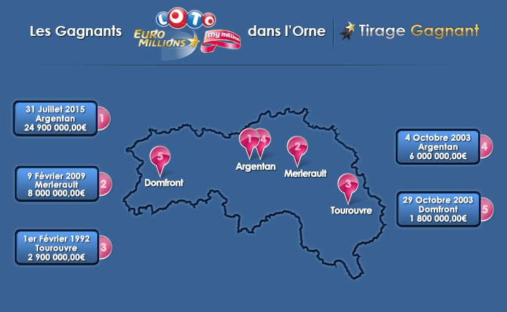 infographie top 5 gagnants de l'Orne