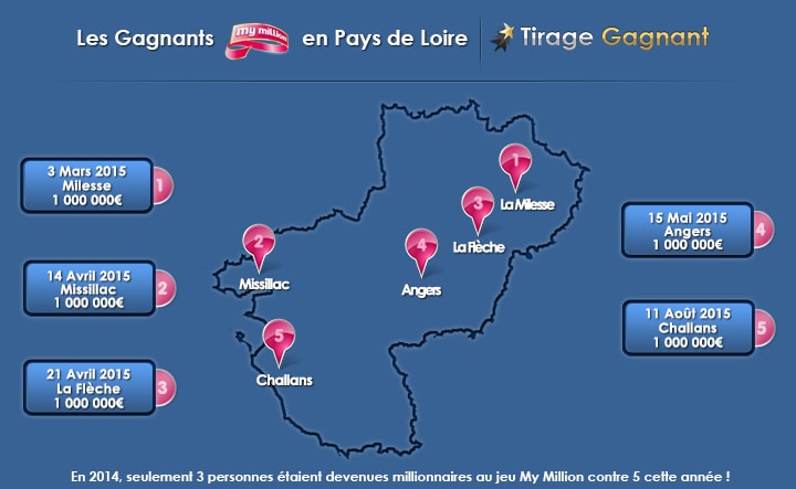 les 5 gagnants My Million dans les Pays de la Loire cette année