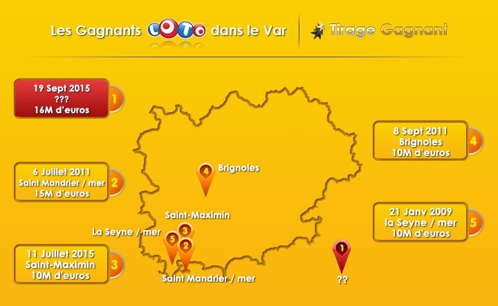 infographie gagnant du Var