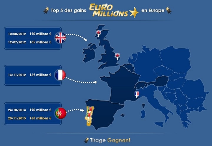 infographie top 5 des gains Euromillions de l'Histoire