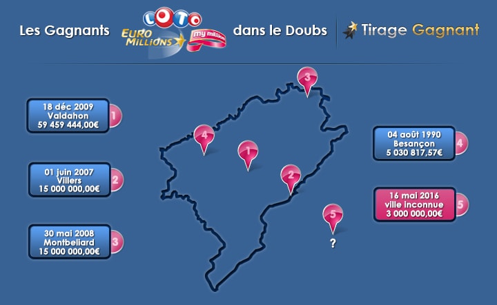 Top 5 gagnants Loto et Euromillions dans le Doubs