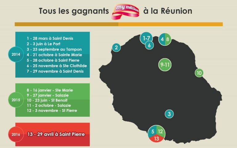 My Million : C’est à Saint Pierre que la chance est tombée le 29 avril sur l’île de la Réunion