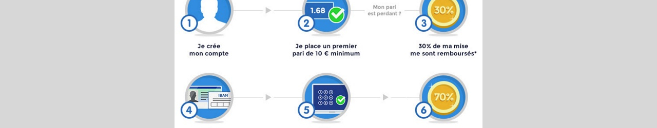 conditions bonus 1er pari parion sport en ligne