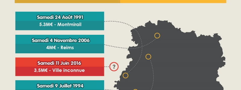infographie gagnants marne cover
