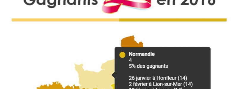 gagnant mymillion normandie