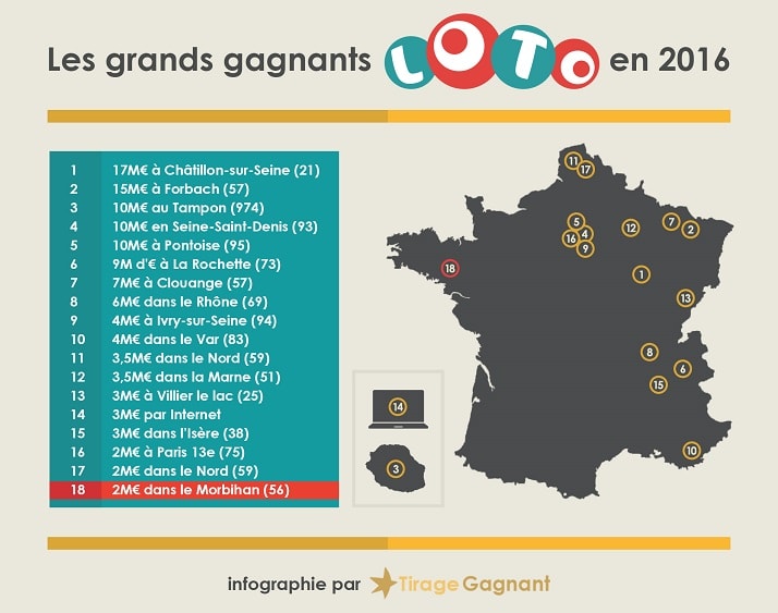 Les 18 gagnants Loto de 2016 en cartographie