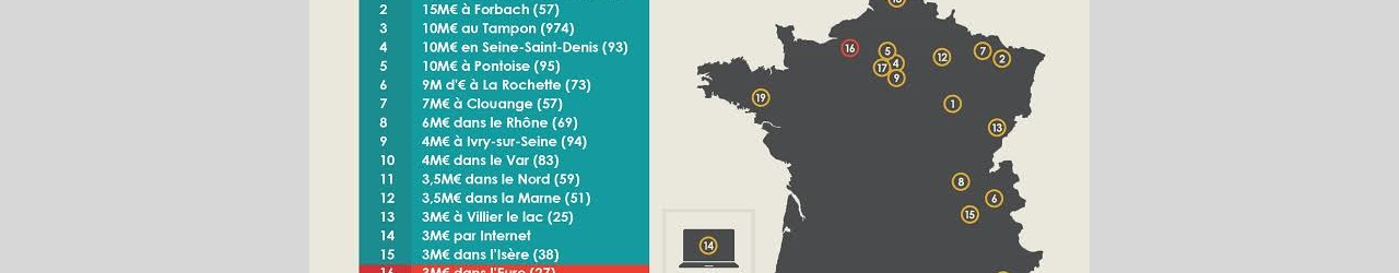 infographie gagnants loto 2016