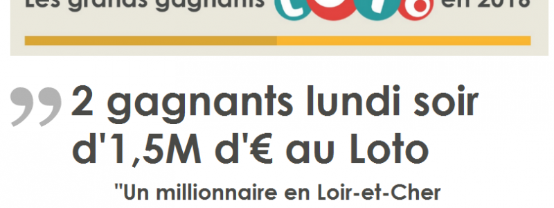 logo loto