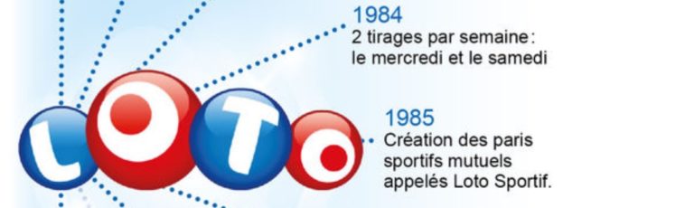 Super Loto des 40 ans : rétrospective de l’Histoire du Loto depuis 1976 !