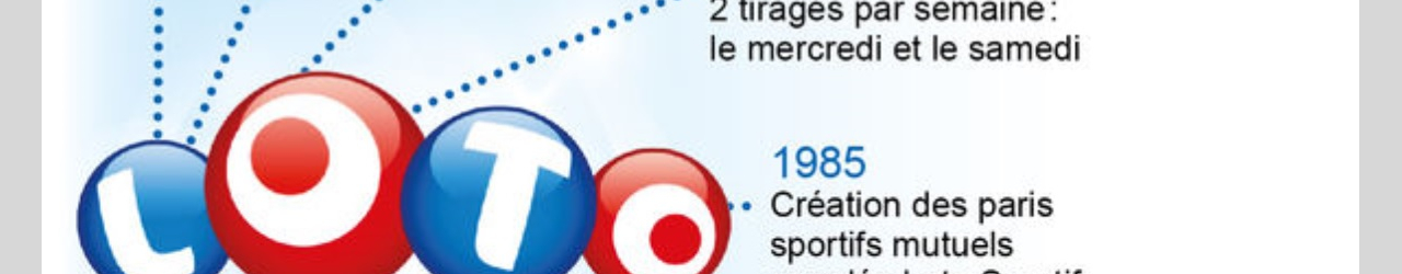 retrospective histoire loto
