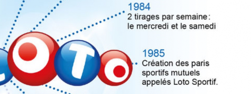 retrospective histoire loto