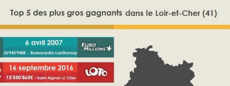 gagnant loir et cher saint aignan super loto