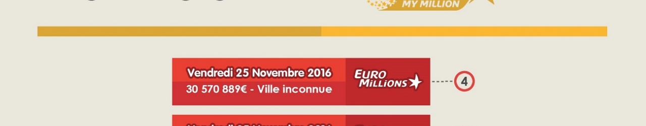 deux gagnants euromillions france