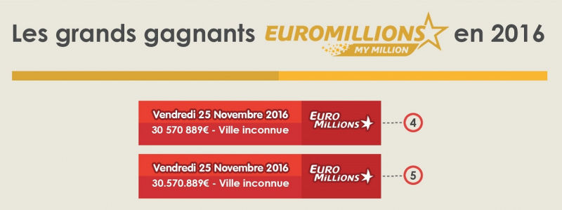 deux gagnants euromillions france