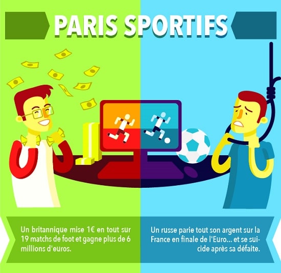 Histoire des jeux d'argent : Paris Sportifs