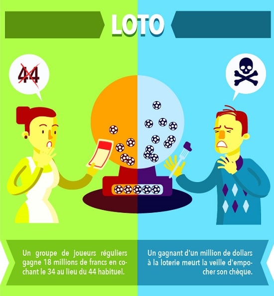Histoire de jeux d'argent : les folles histoires Loto