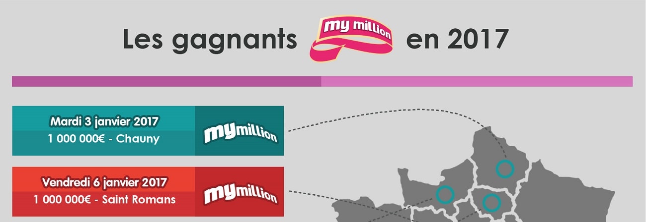les gagnants My Million de 2017