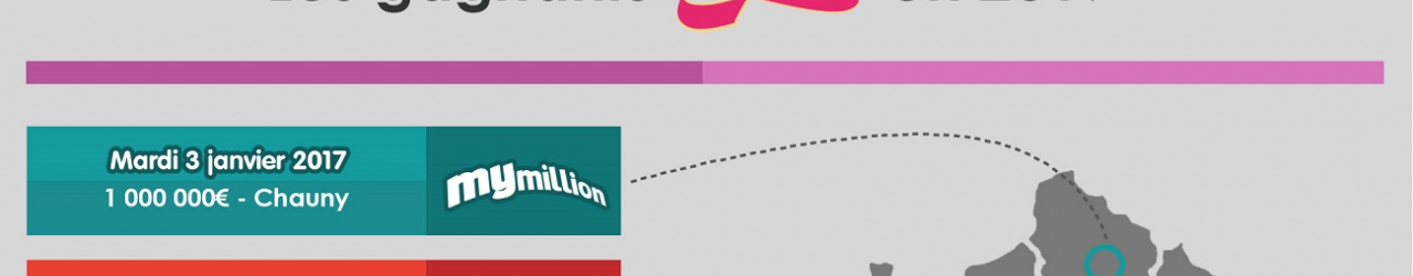 infographie gagnants mymillion 2017 une