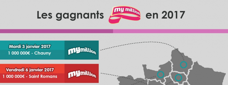 infographie gagnants mymillion 2017 une