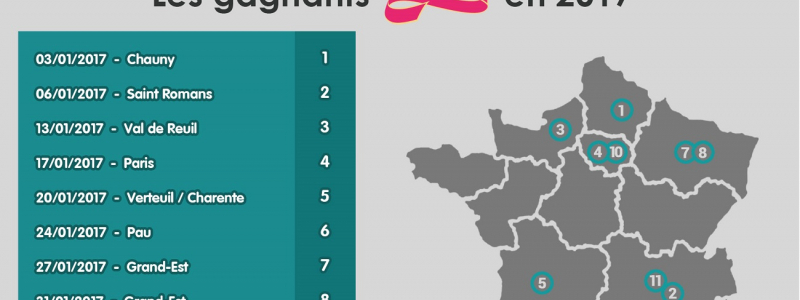 gagnant mymillion laragne monteglin paca une