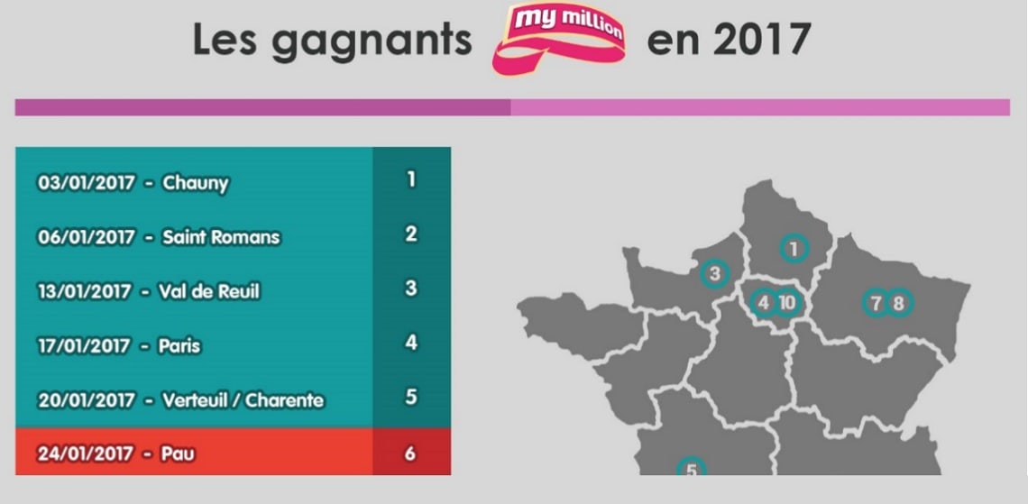 Gagnant My Million à Pau