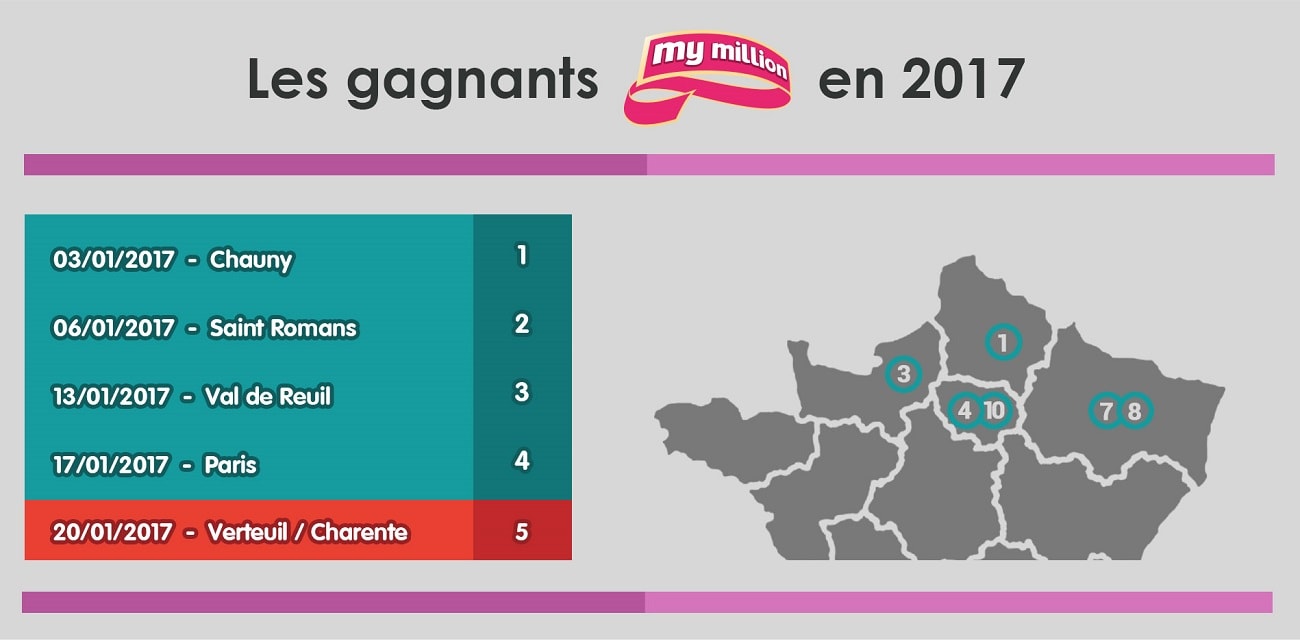 Gagnant My Million de Verteuil-sur-Charente (16)