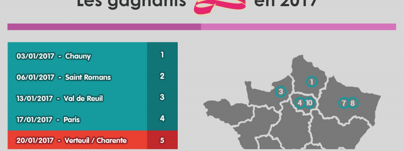 gagnant mymillion verteuil sur charente une
