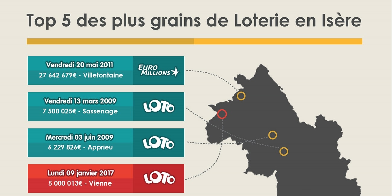cartographie des gagnants Loto en Isère (38)