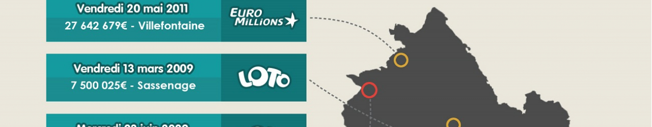 infographie top 5 gagnant isere une