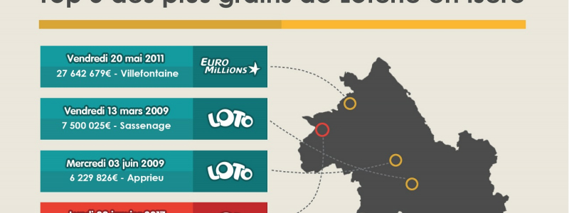 infographie top 5 gagnant isere une