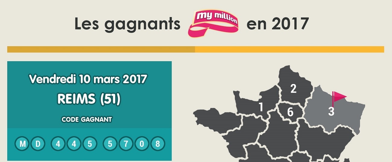 Gagnant My Million à Reims