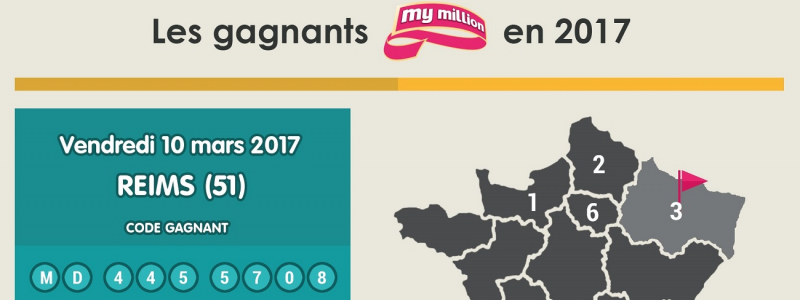 mymillion reims