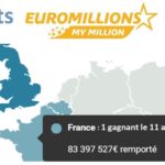 Euromillions : une famille de Dijon remporte les 83,4 millions d’euros !