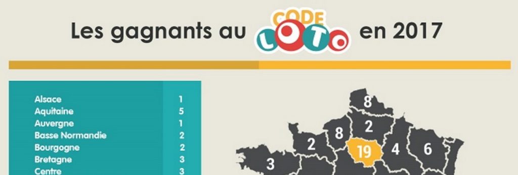 Exclusif Tombola Loto La Cartographie Des 130 Gagnants Depuis Le 6 Mars